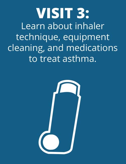 Free Asthma Coach Program 6 Blue background with text: "VISIT 3: Learn about inhaler technique, equipment cleaning, and medications to treat asthma." Below the text is a simple graphic of an inhaler.