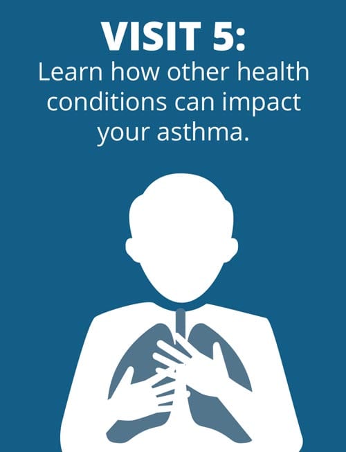 Free Asthma Coach Program 8 A graphic with a silhouette of a person touching their chest, showing lungs. Text above reads: "Visit 5: Learn how other health conditions can impact your asthma." The background is blue.