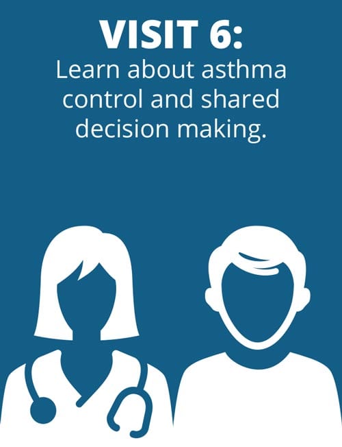 Free Asthma Coach Program 9 Illustration shows silhouettes of a female doctor with a stethoscope and a male patient. The text above reads: "Visit 6: Learn about asthma control and shared decision making." The background is blue.